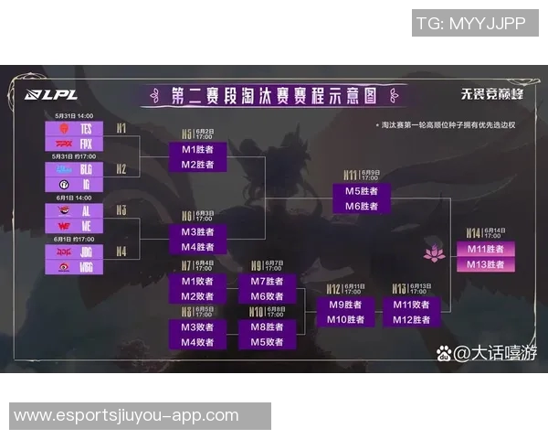 电竞实时数据分析显示DOTA2战术排名JDG创下历史新高引发热议 电竞实时数据分析显示DOTA2战术排名JDG创下历史新高引发热议